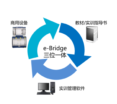 NLC电子(中国)集团
