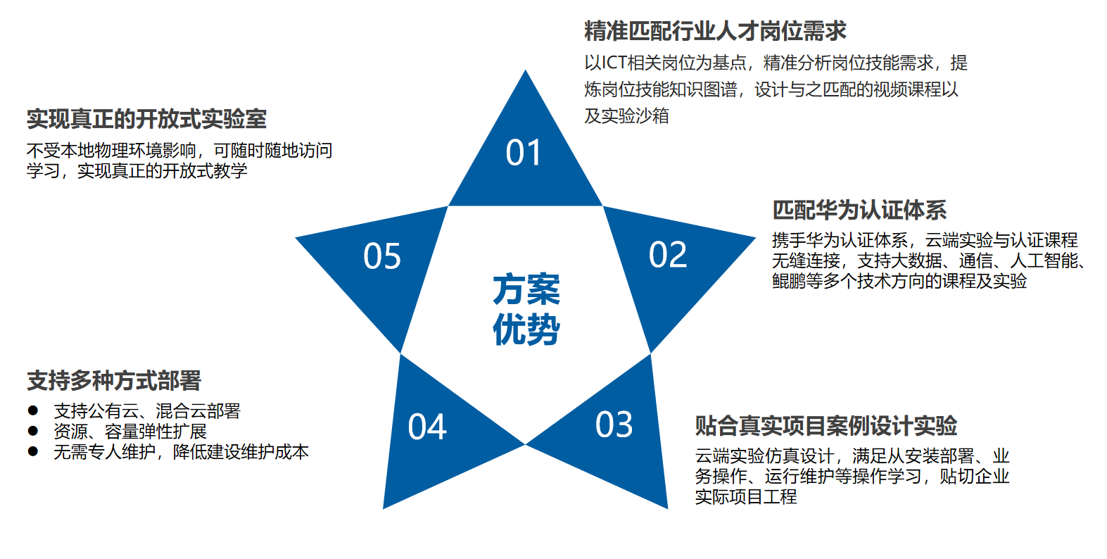 NLC电子(中国)集团