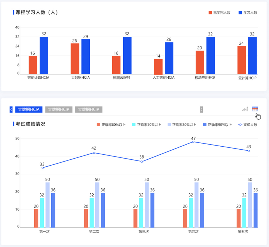 NLC电子(中国)集团