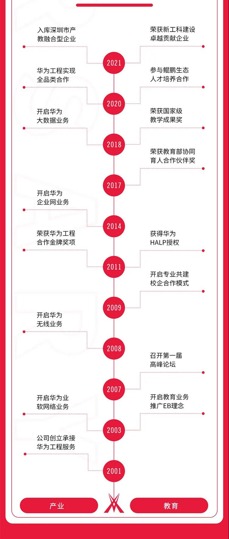 NLC电子(中国)集团