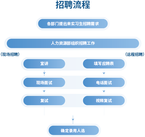 NLC电子(中国)集团
