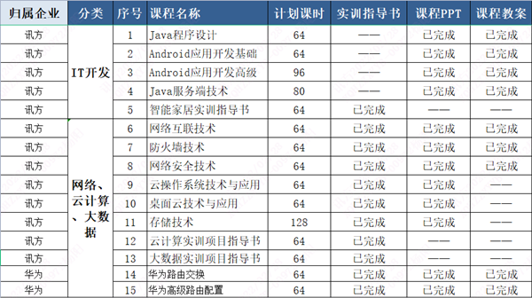NLC电子(中国)集团
