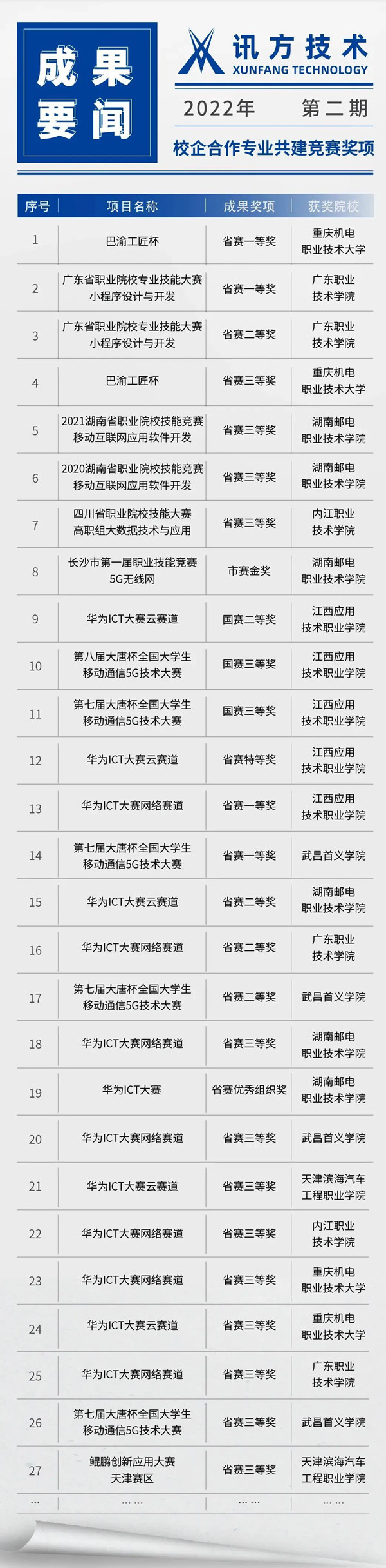 NLC电子(中国)集团