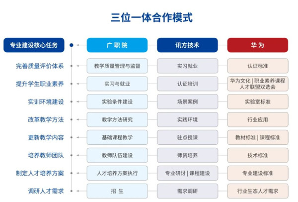 NLC电子(中国)集团