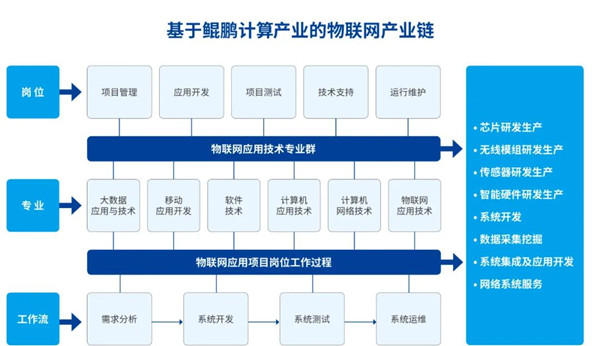 NLC电子(中国)集团