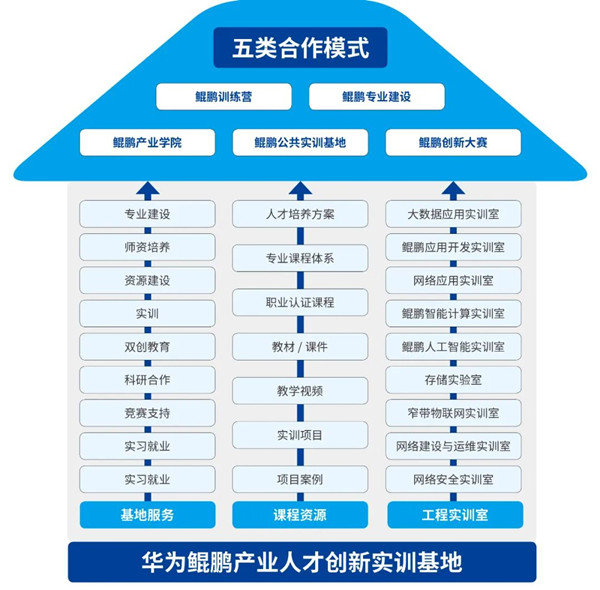NLC电子(中国)集团