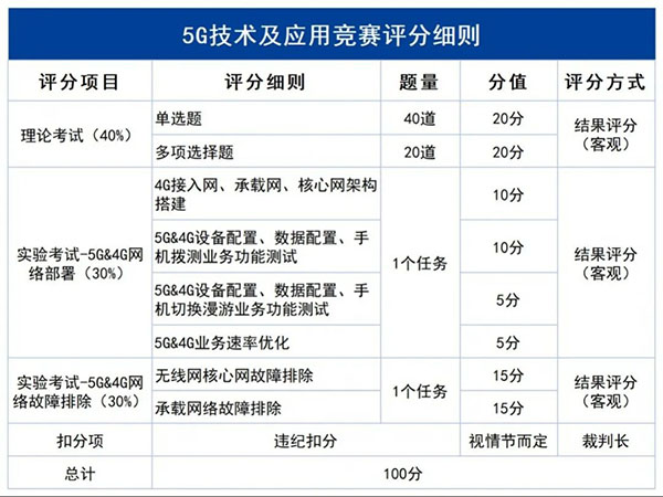NLC电子(中国)集团