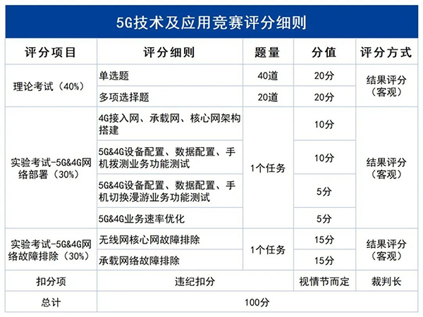 NLC电子(中国)集团