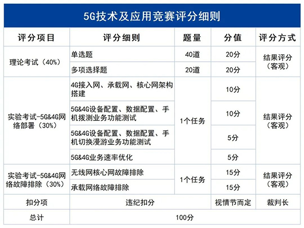 NLC电子(中国)集团