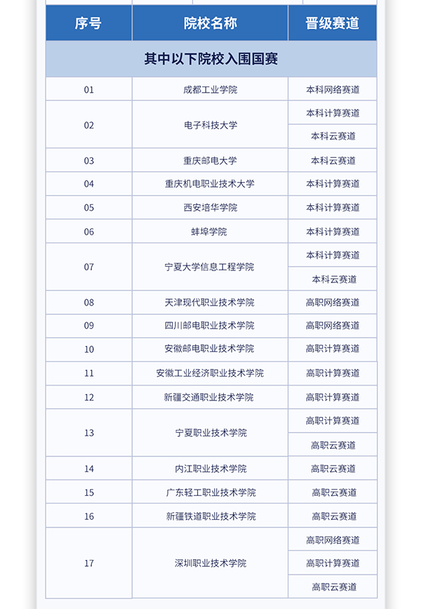 NLC电子(中国)集团