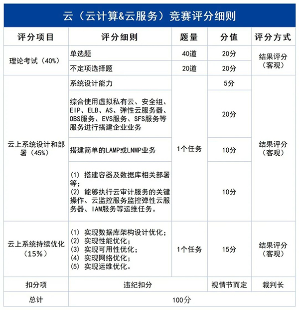 NLC电子(中国)集团