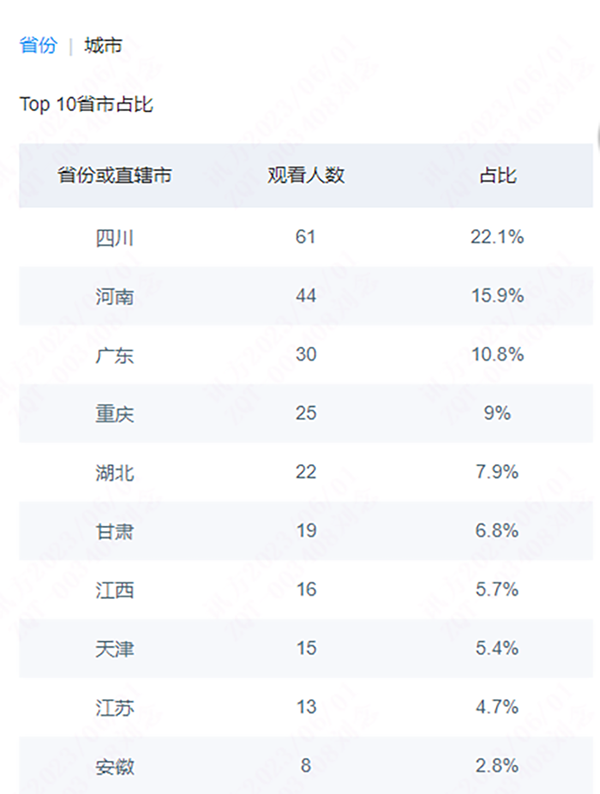 NLC电子(中国)集团
