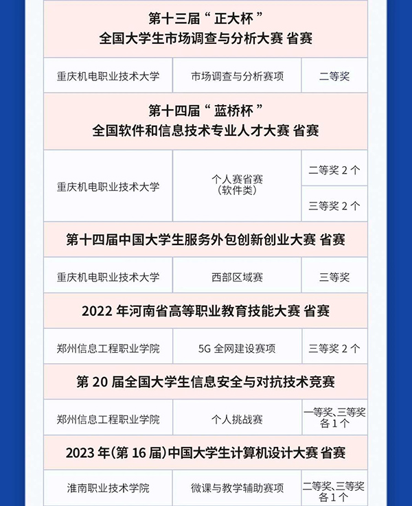 NLC电子(中国)集团