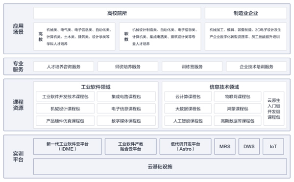 NLC电子(中国)集团