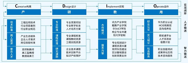 NLC电子(中国)集团