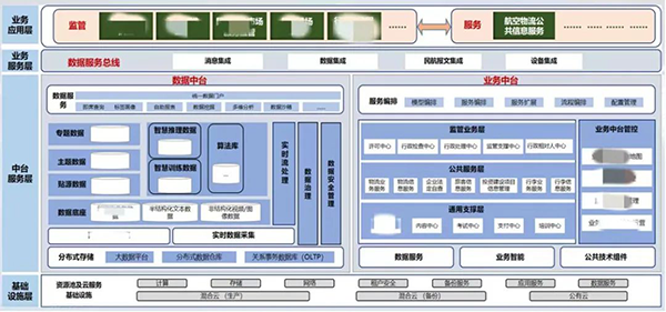 NLC电子(中国)集团
