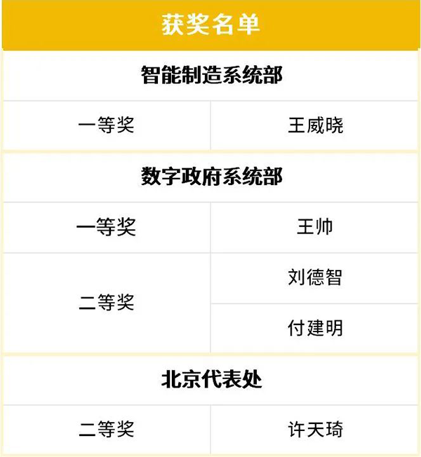 NLC电子(中国)集团
