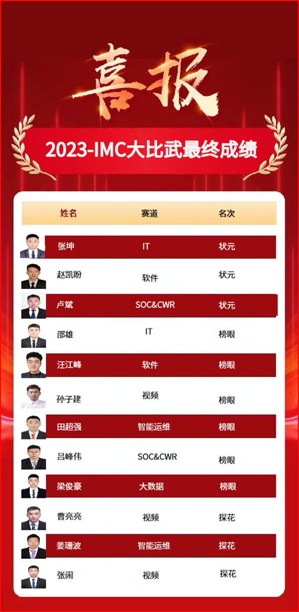NLC电子(中国)集团