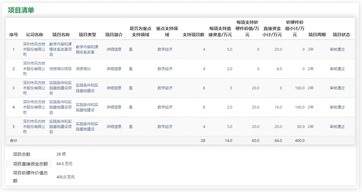 NLC电子(中国)集团