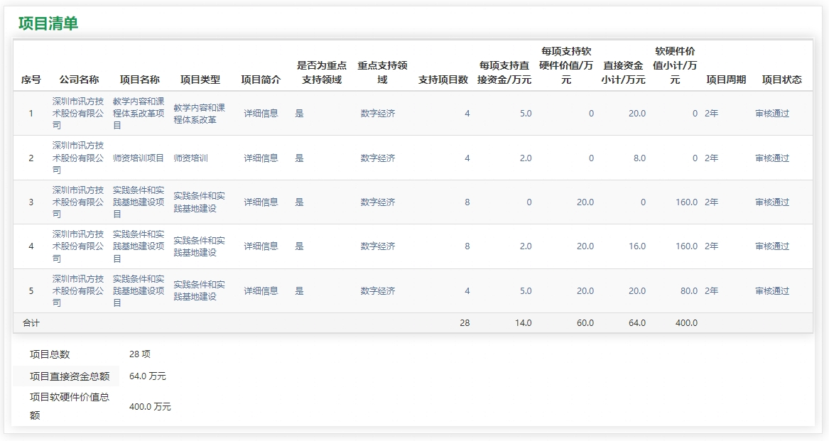 NLC电子(中国)集团