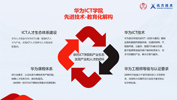 NLC电子(中国)集团