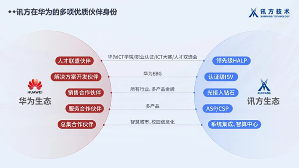 NLC电子(中国)集团