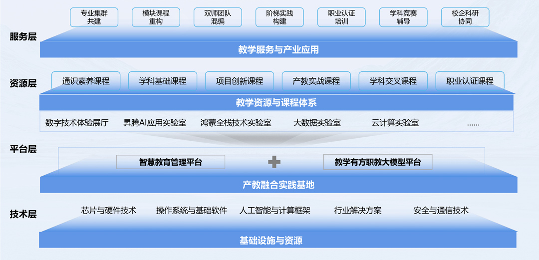 NLC电子(中国)集团