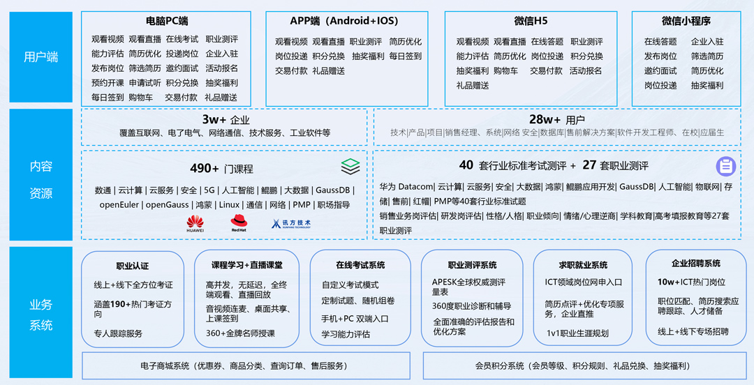 NLC电子(中国)集团