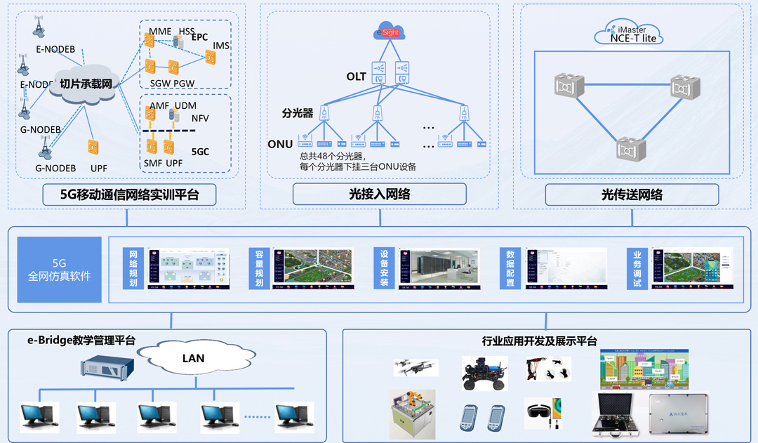 NLC电子(中国)集团