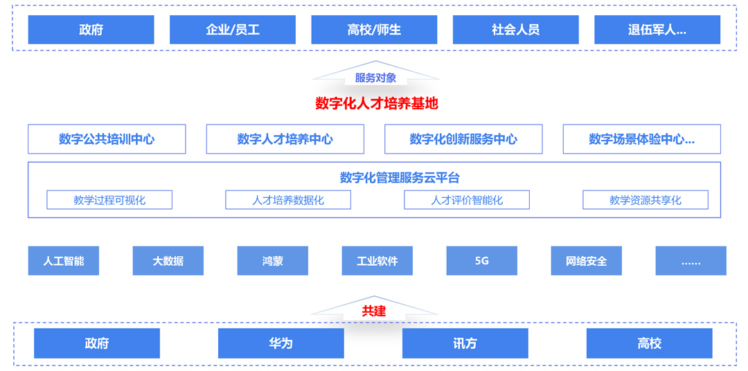 NLC电子(中国)集团