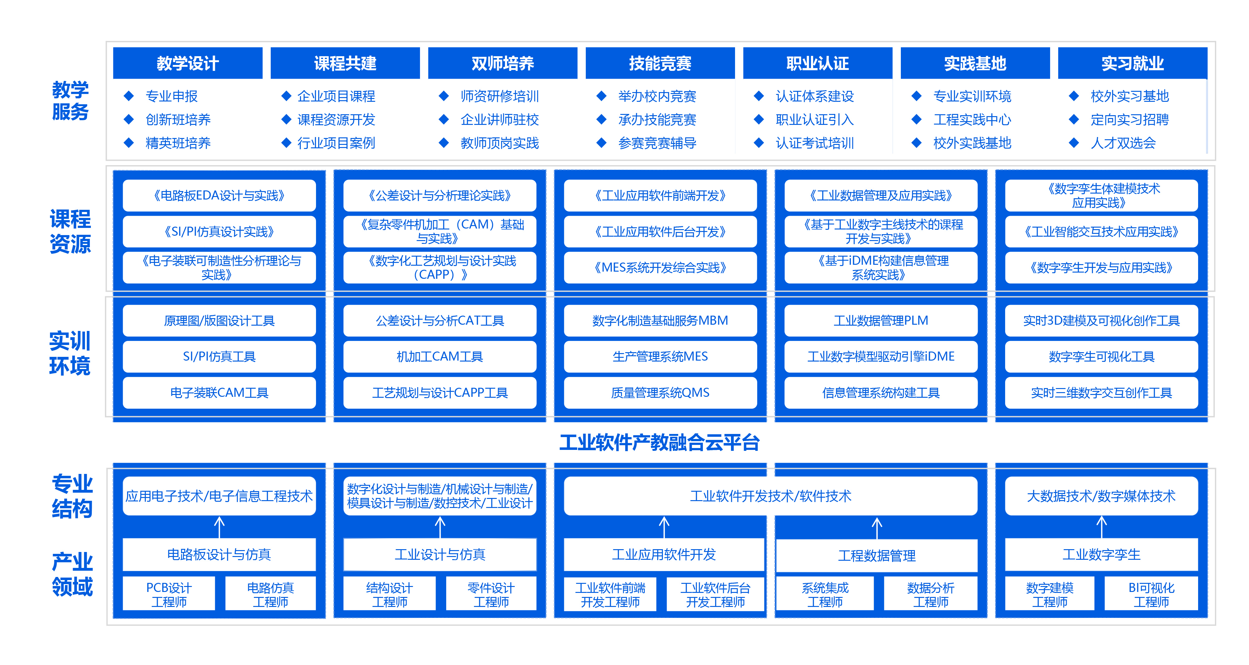 NLC电子(中国)集团