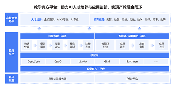 NLC电子(中国)集团