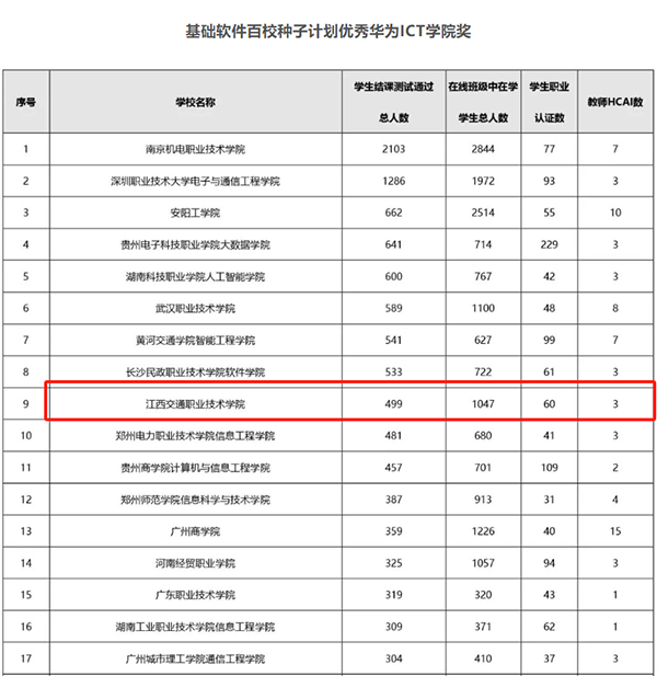 NLC电子(中国)集团