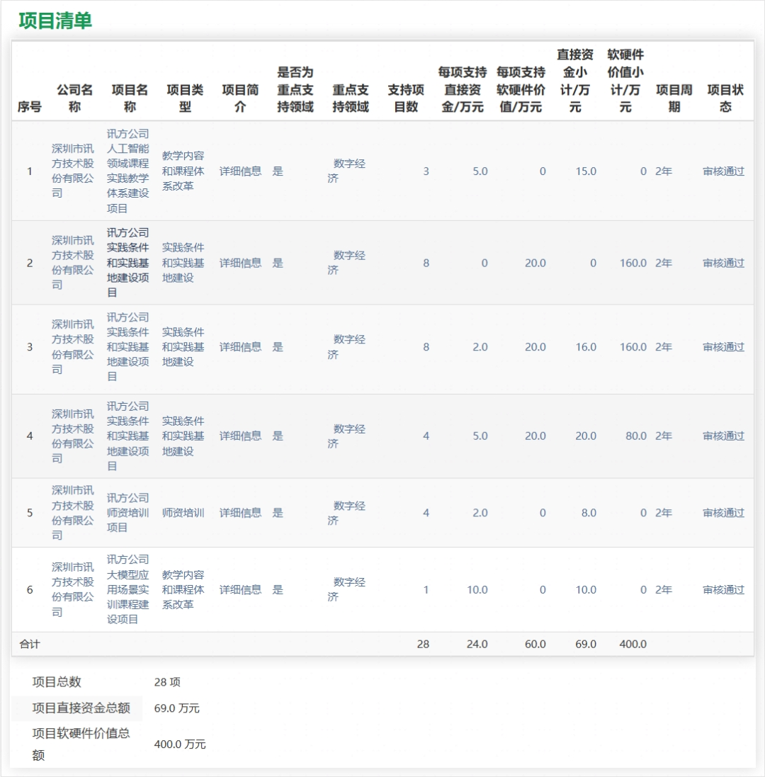 NLC电子(中国)集团