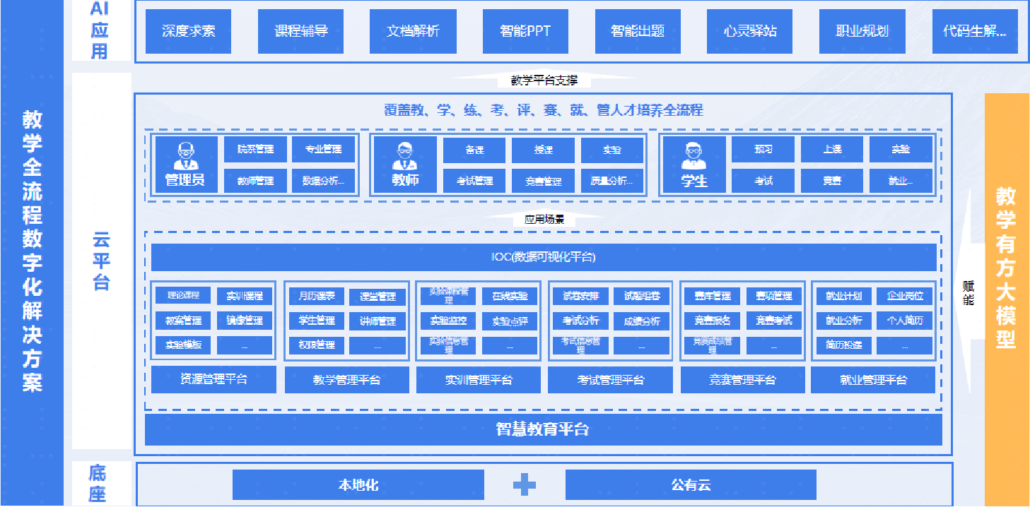 NLC电子(中国)集团