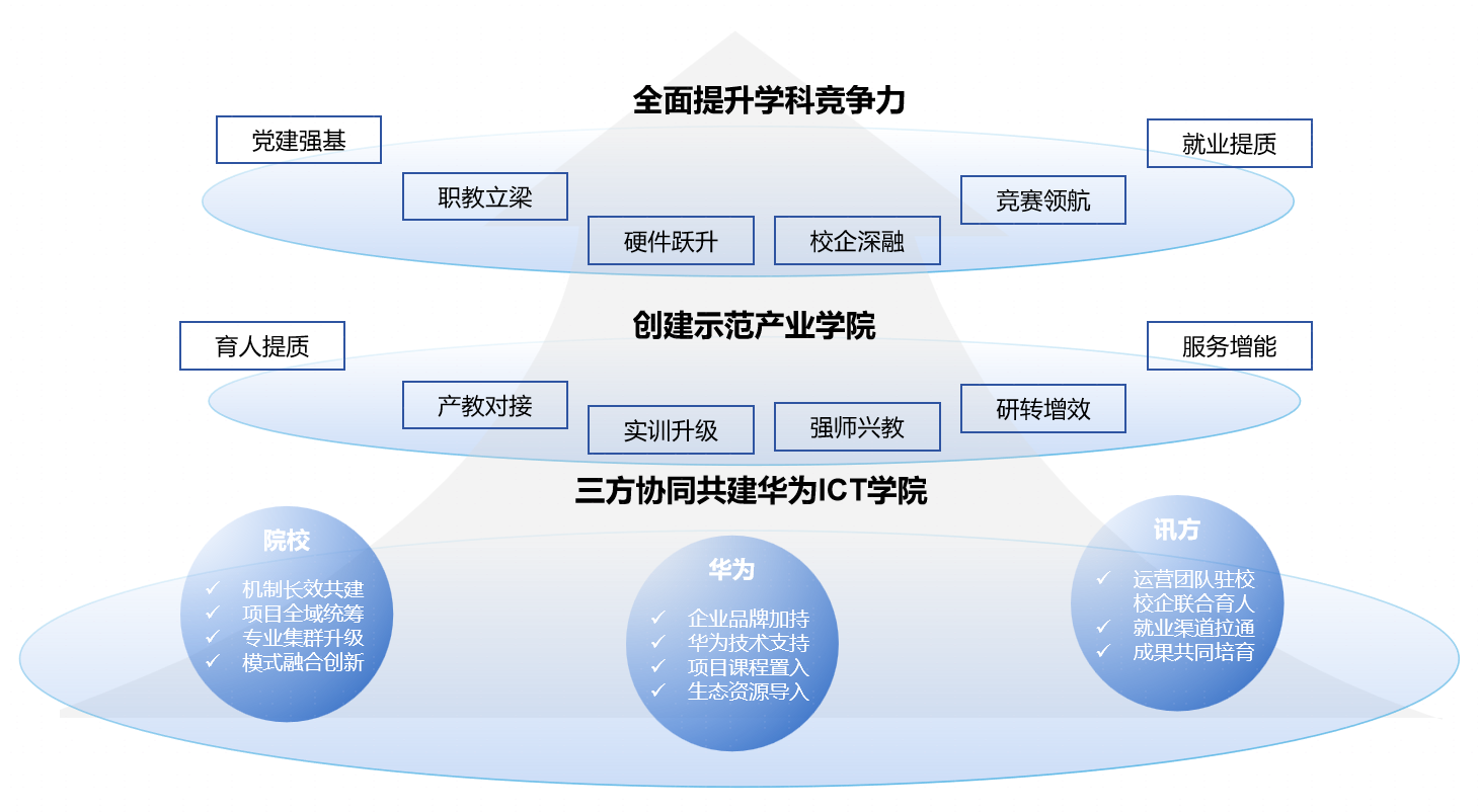 NLC电子(中国)集团