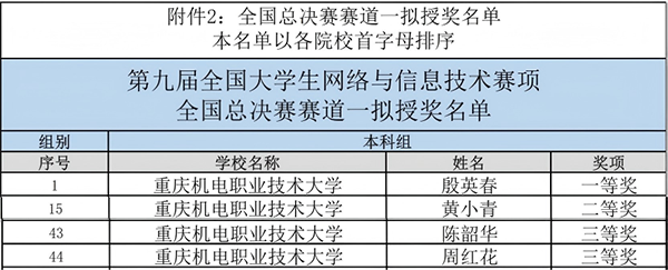 NLC电子(中国)集团
