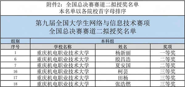 NLC电子(中国)集团