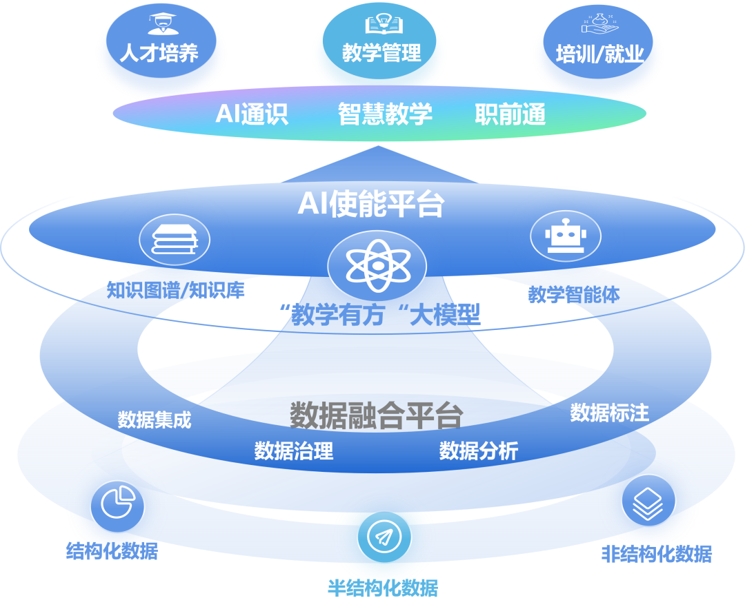 NLC电子(中国)集团